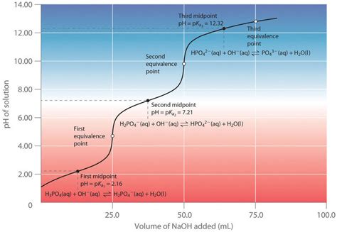 4 questions with answers in BUFFERS | Science topic