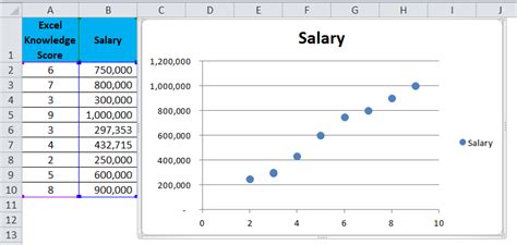 Scatter Chart Templates | 13+ Free Word, Excel & PDF Formats, Designs, Samples, Examples