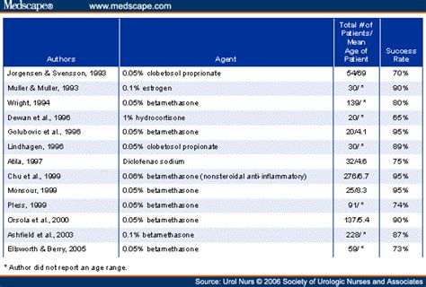 topical steroid potency chart - pictures, photos