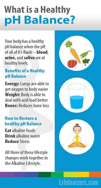 What is a Healthy pH Balance? – Life Ionizers