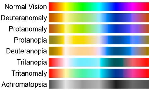 the color chart for different colors in an image, with each one being ...