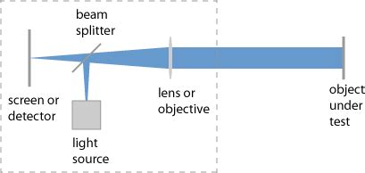 Autocollimators – high resolution, angular alignment, applications, screen, electronic output