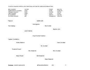 The Ickabog character mapping activity by The secret lives of teachers