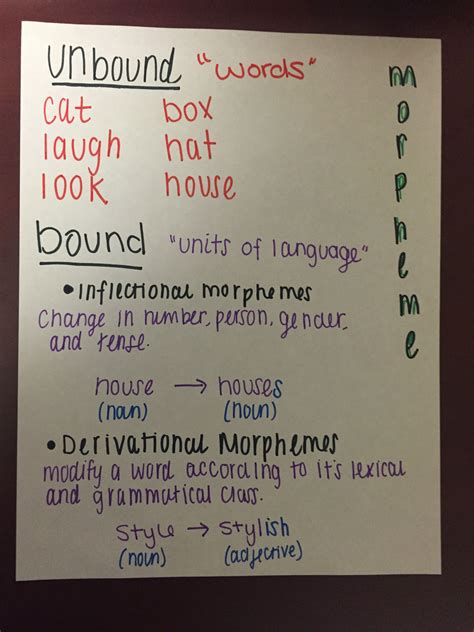 Pinterest | Words, Speech and language, Linguistics study