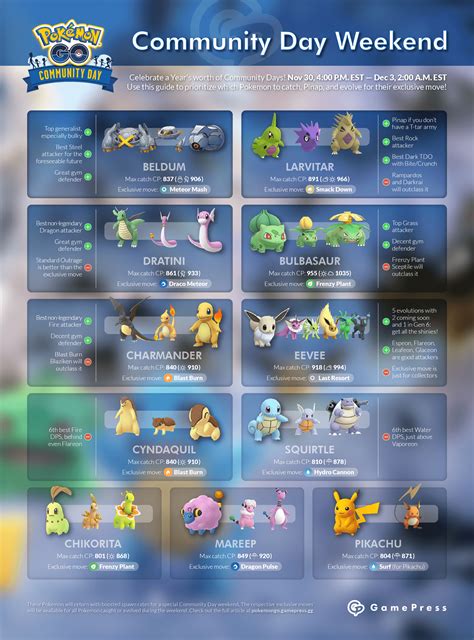 Community Day Infographic [GamePress] Full article in comments! : r/pokemongo