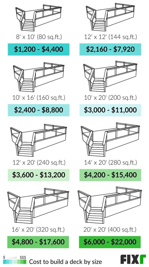 Fixr.com | Cost to Build Deck | New Deck Installation Cost