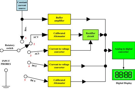 [DIAGRAM] Mrp Block Diagram - MYDIAGRAM.ONLINE