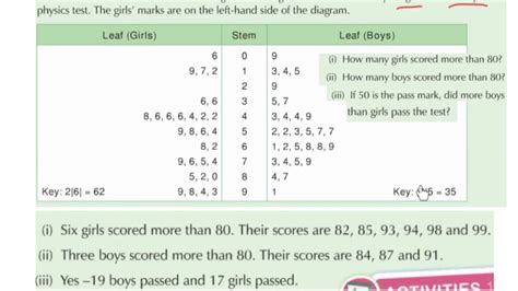 LC OL back to back stem and leaf diagram - YouTube