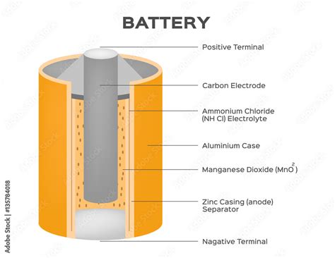 Battery Composition, Types, Uses Britannica, 40% OFF