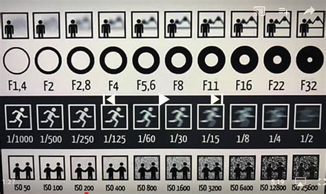 Aperture, Shutter Speed, ISO Photo Chart/Diagram: Sony Cyber-shot Talk Forum: Digital ...