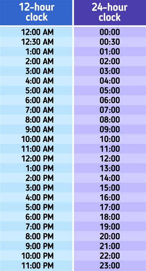 How to Convert Time From a 12-Hour Format to a 24-Hour Format / 5-Minute Crafts