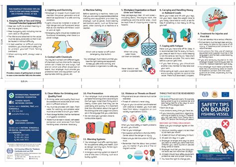 Safety Tips On Board Fishing Vessel (English) - Ship to Shore Rights ...