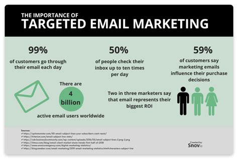 Grow Your Business With Targeted Email Marketing