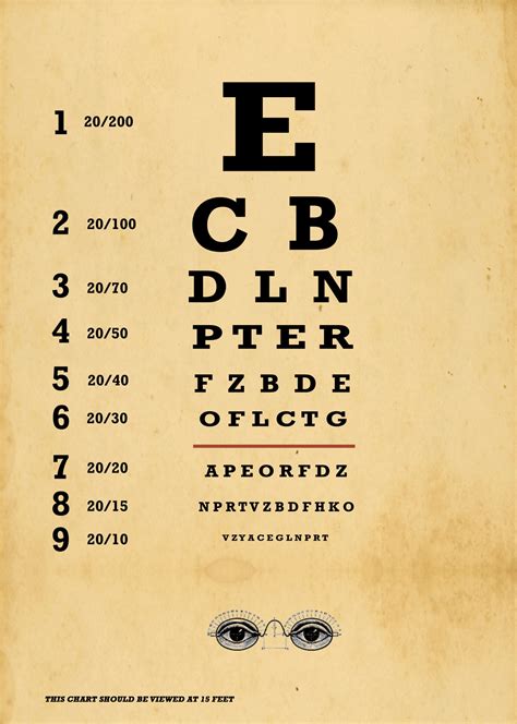 Eye Chart Test Vintage Free Stock Photo - Public Domain Pictures
