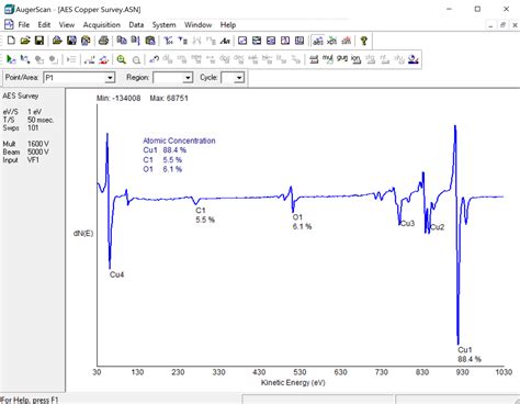 Auger Electron spectroscopy | RBD TechSpot