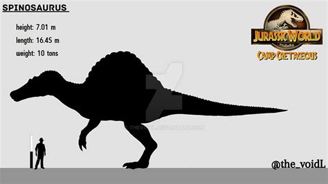 Size of Spinosaurus (Camp Cretaceous) by TheVoidL on DeviantArt