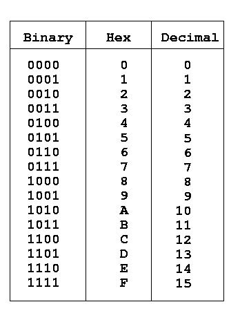 Number Systems / Number Bases - TRCCompSci - AQA Computer Science