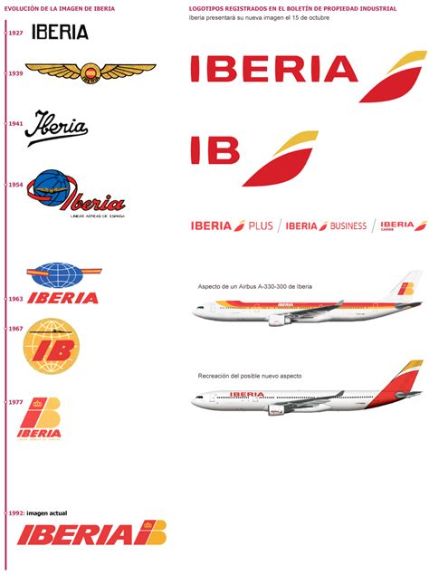 airblog: Iberia et son nouveau logo