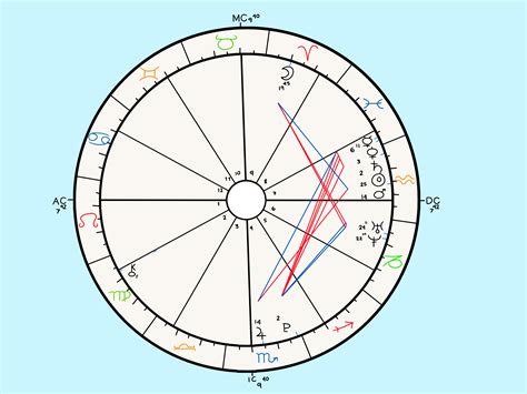 Solar Eclipse 2024 Astrology Chart - Eugine Opalina