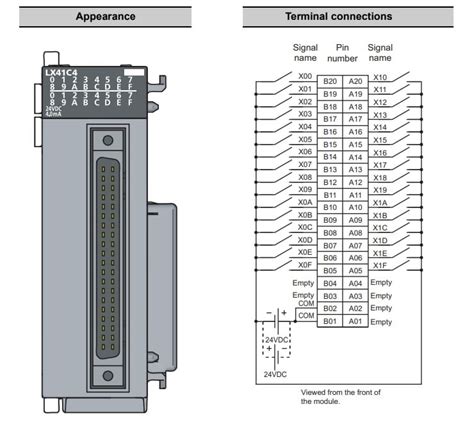 PLC Input and Output Module Troubleshooting Techniques - Technical Articles