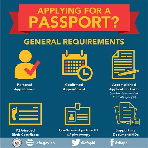 Passport Application 101: Requirements to Get a Philippine Passport | Philippine Primer