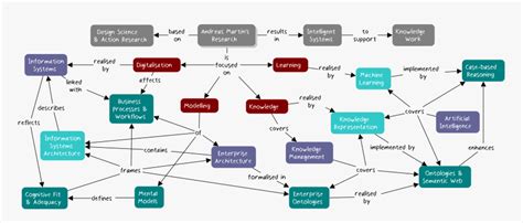 Ontology Of Artificial Intelligence, HD Png Download - kindpng