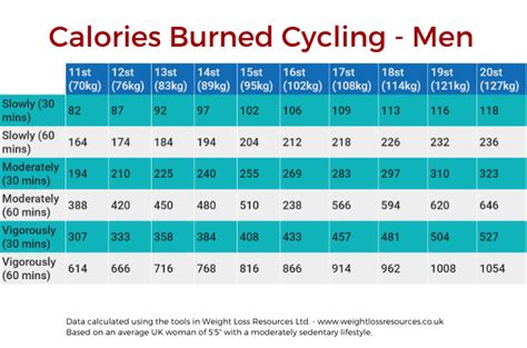 How Many Calories Does 40 Minutes Of Cycling Burn?