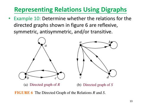 PPT - 8.3 Representing Relations PowerPoint Presentation, free download - ID:2630982