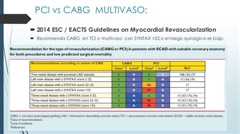 Cabg vs pci guidelines