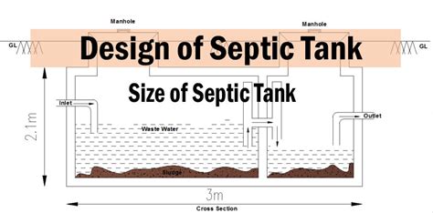 How To Calculate Septic Tank Size And Design Of Septic Tank? | Engineering Discoveries