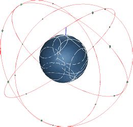 ADRIAN'S BLOG: Medium Earth Orbit (MEO)