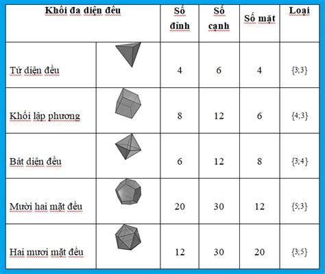 Khái niệm và công thức cần nhớ về Khối đa diện trong Toán 12 - EU ...