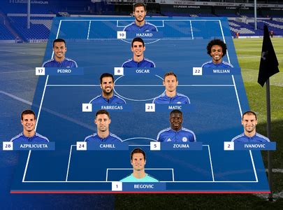 Picture - Chelsea Starting XI Formation vs Tottenham