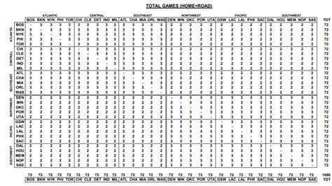 NBA 2020-21 Schedule: All you need to know from structure, format, key ...