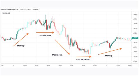 The Wyckoff Trading Method | Market Pulse