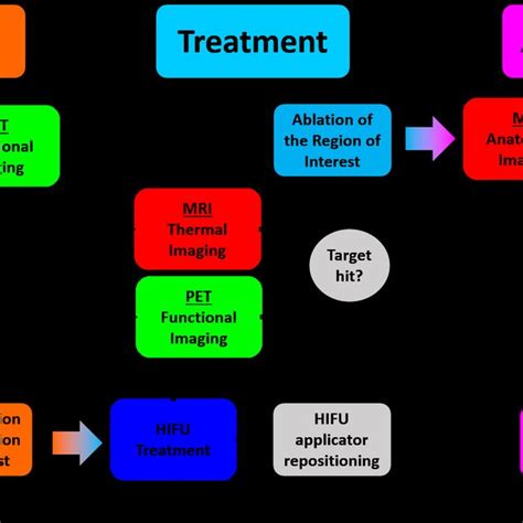 Intensity Ultrasound beam profile. Visualization of an ultrasound beam... | Download Scientific ...