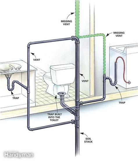 Signs of Poorly Vented Plumbing Drain Lines | Plumbing drains, Toilet repair, Diy plumbing