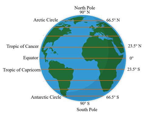 World Map Showing Latitude Lines