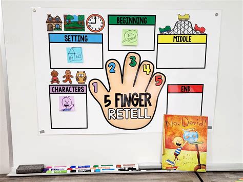 Five Finger Retell Anchor Chart [Hard Good] – Option 5)