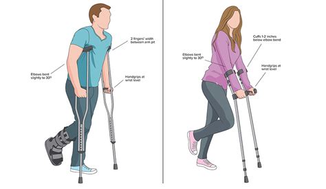 Tips on Using Crutches | Alvarum