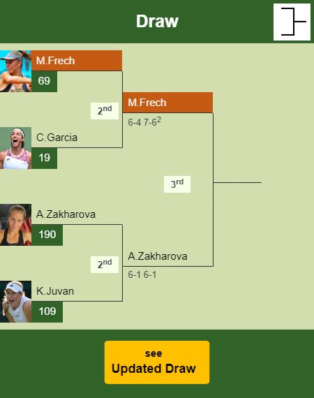 Magdalena Frech upsets Garcia in the 2nd round to play vs Zakharova ...