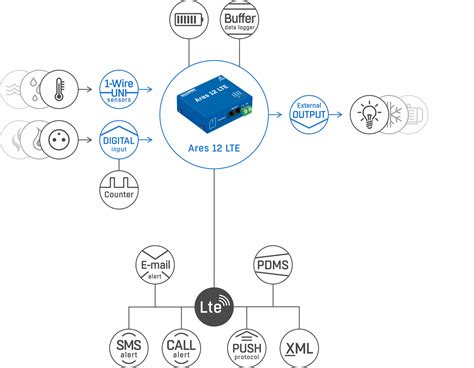 LTE Devices | HW-group.com