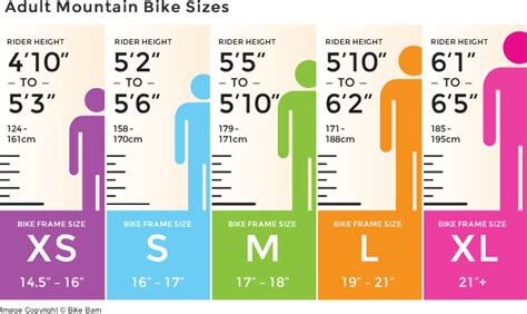 bike measurements guide - Google Search Mountain Bikes For Sale, Mountain Bike Frames, Mountain ...