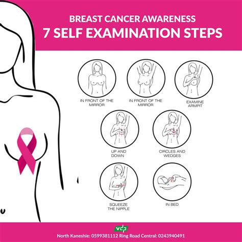 Breast Self Examination For Breast Cancer Awareness