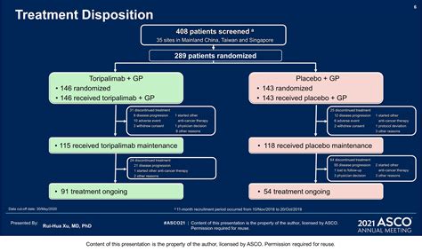 JUPITER-02: Randomized, double-blind, phase III study of toripalimab or placebo plus gemcitabine ...