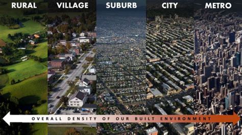 NIMBY Obstruction and the Density Paradox | City, Rural land, Paradox