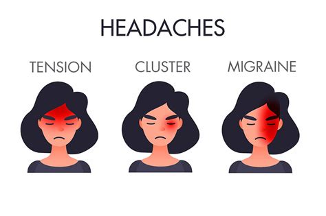 Headaches: A Common or Complex Problem?