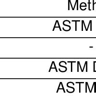 Chemical composition of 90CrSi steel | Download Scientific Diagram