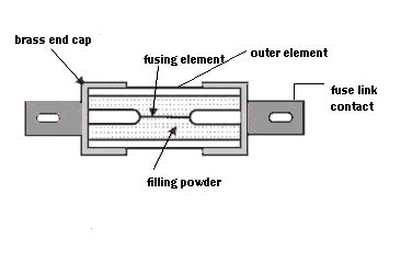 Diagram Of Electric Fuse