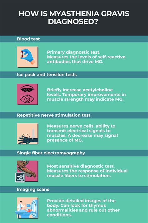 Myasthenia gravis: Diagnosis and testing | Myasthenia Gravis News